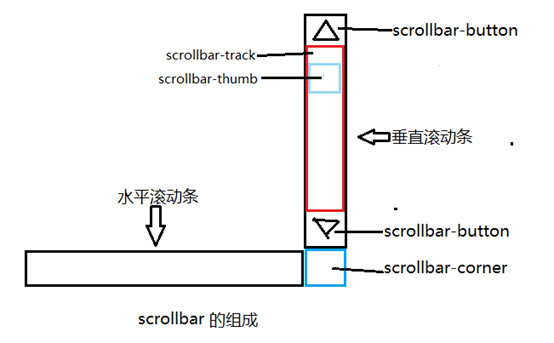 克拉玛依市网站建设,克拉玛依市外贸网站制作,克拉玛依市外贸网站建设,克拉玛依市网络公司,深圳网站建设教你如何自定义滚动条样式或者隐藏