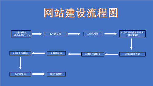 克拉玛依市网站建设,克拉玛依市外贸网站制作,克拉玛依市外贸网站建设,克拉玛依市网络公司,深圳网站建设的流程。